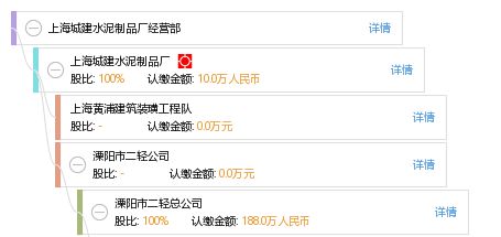上海城建水泥制品廠經(jīng)營部網(wǎng)站建設方案